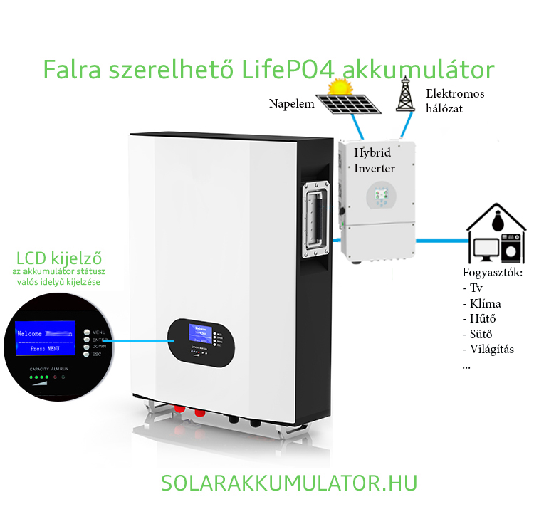 Üdvözöljük az energiatárolás világában!